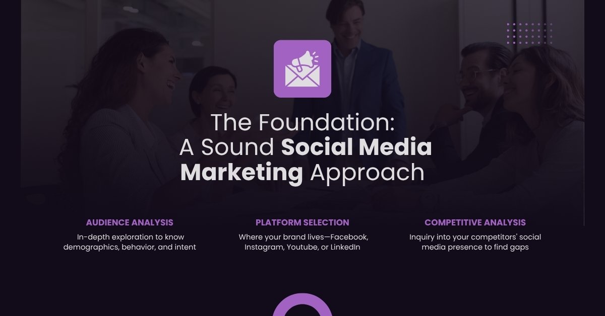The Foundation A Sound Social Media Marketing Approach